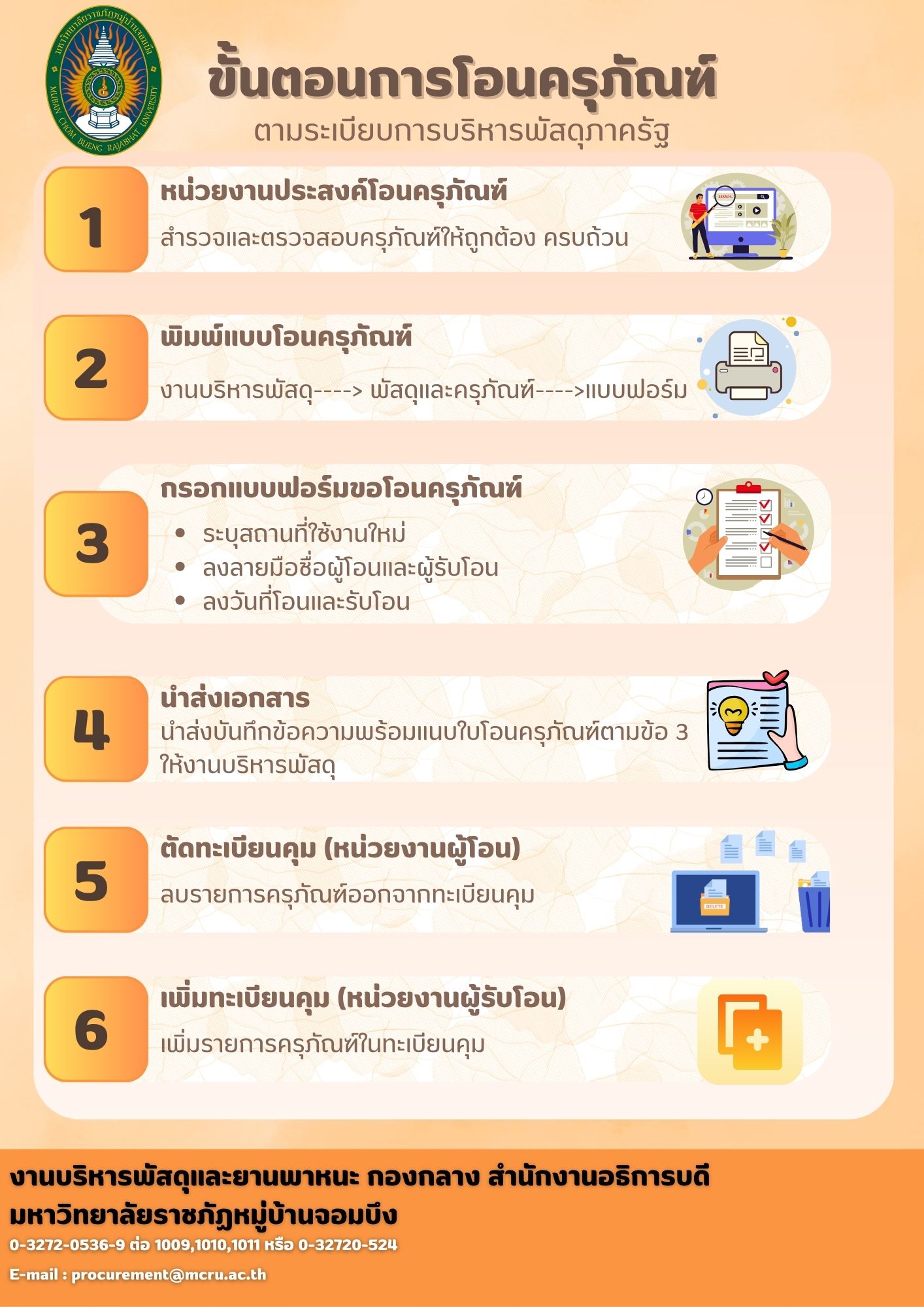 ขั้นตอนการโอนครุภัณฑ์.jpg