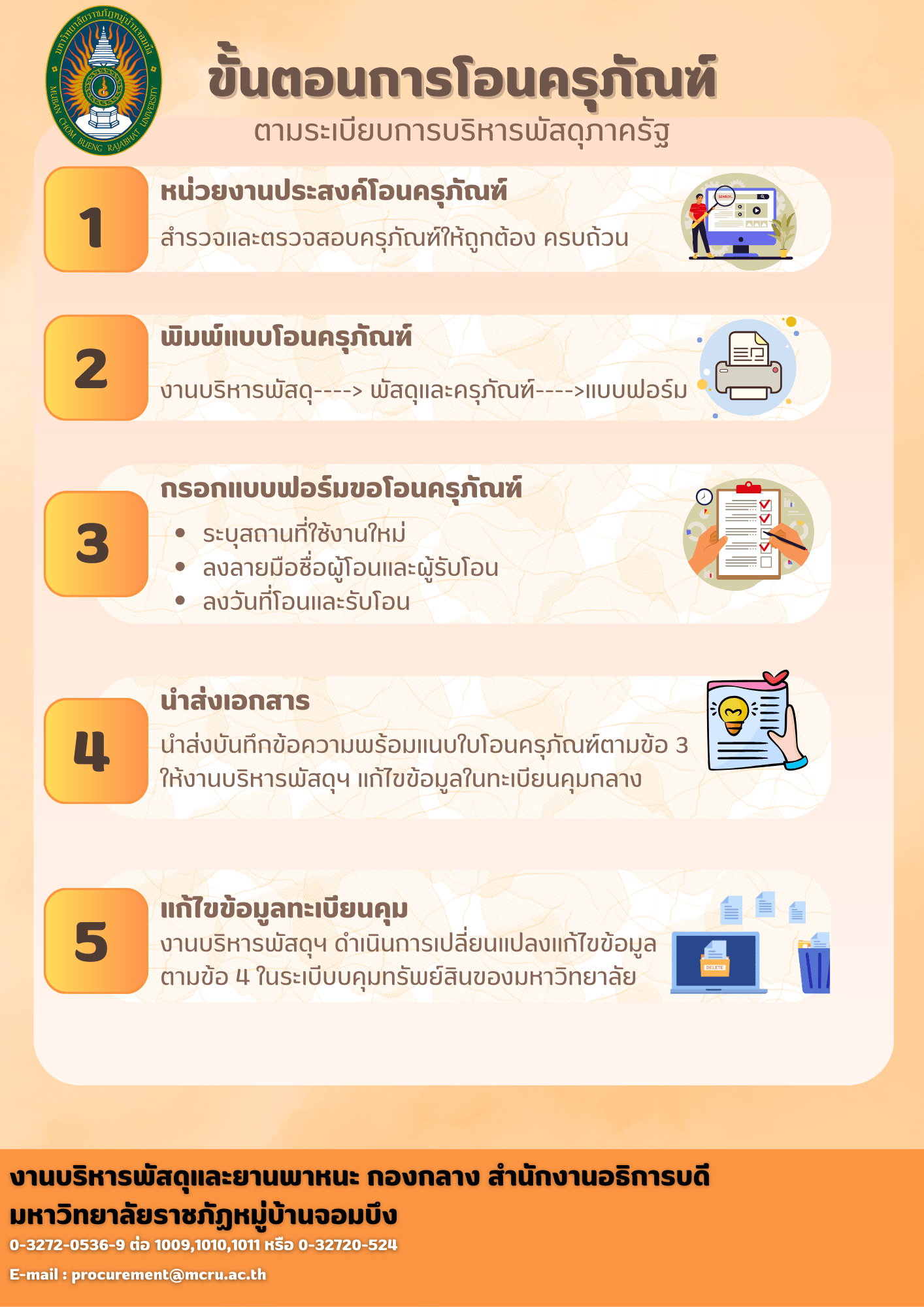 ขั้นตอนการโอนครุภัณฑ์.jpg